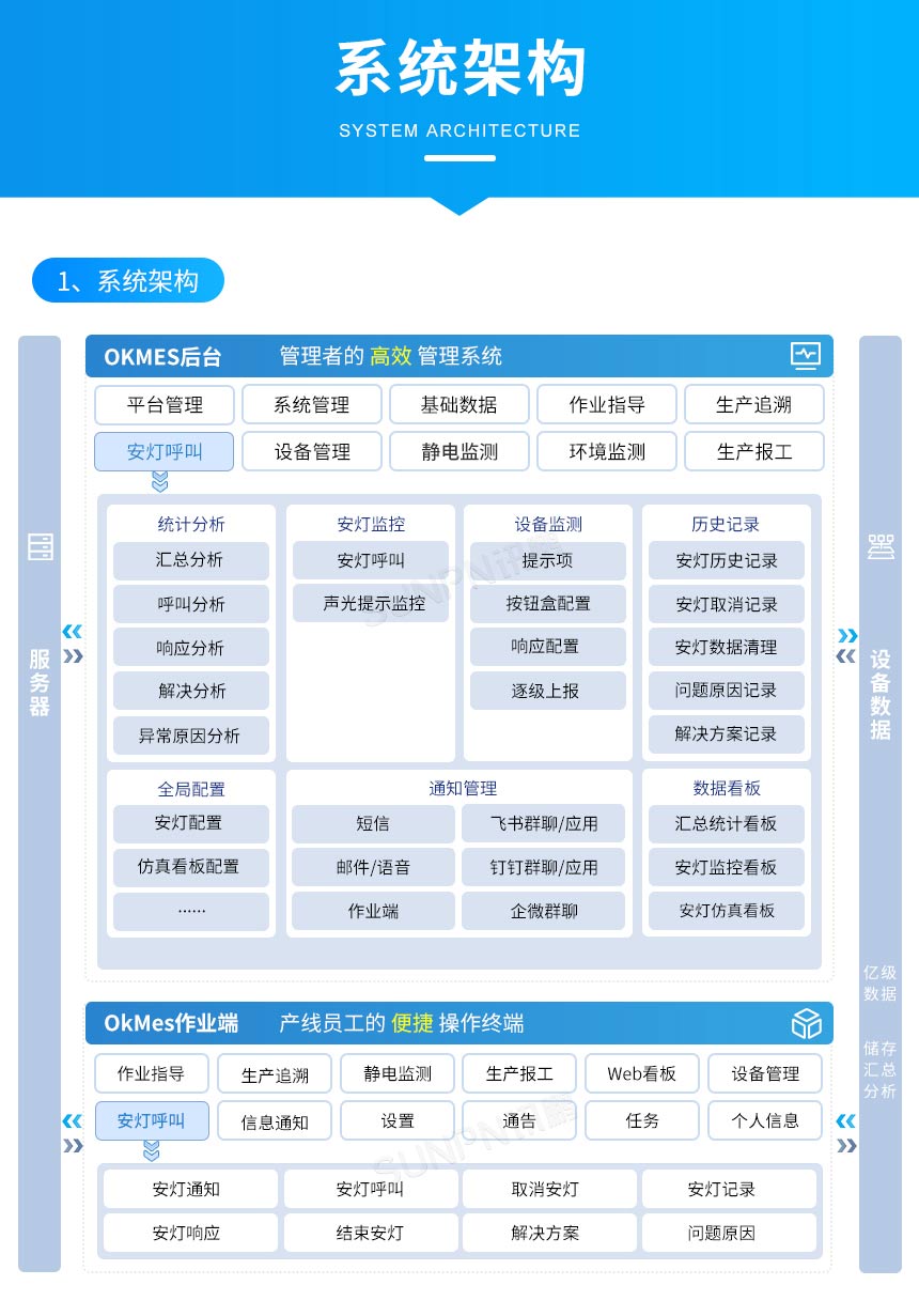 无线安灯呼叫系统-系统架构