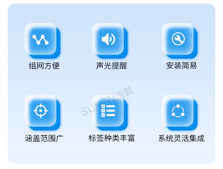讯鹏科技:PTL无线电子标签-功能介绍 讯鹏科技:PTL无线电子标签-功能介绍