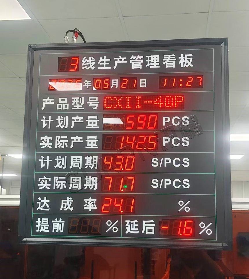 讯鹏科技:生产管理看板-案例图 讯鹏科技:生产管理看板-案例图