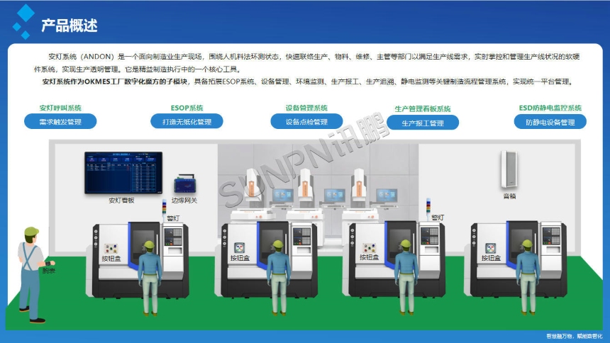 讯鹏科技：安灯呼叫系统-产品概述