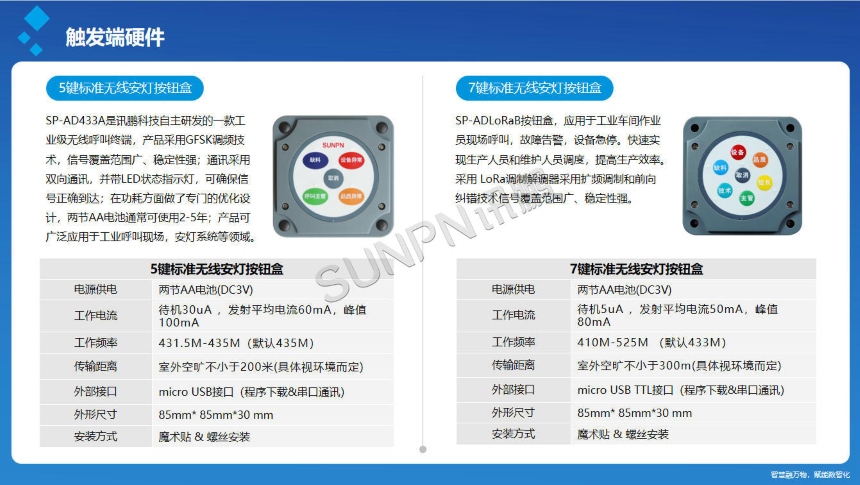 讯鹏科技：安灯呼叫系统-按钮盒