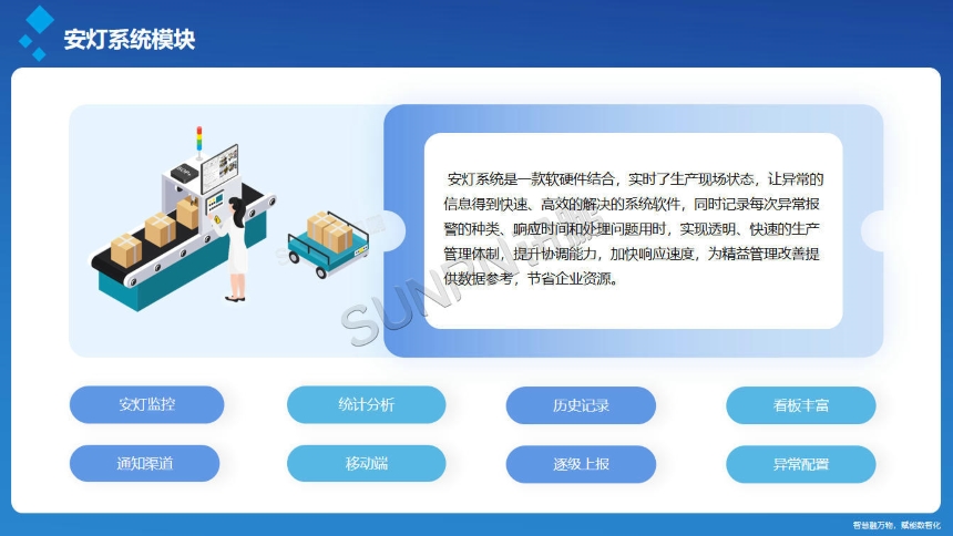 讯鹏科技：安灯呼叫系统-软件功能
