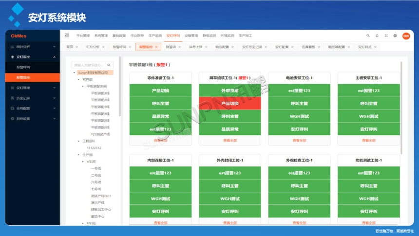 讯鹏科技：安灯呼叫系统-软件功能