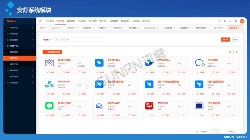 讯鹏科技：安灯呼叫系统-软件功能