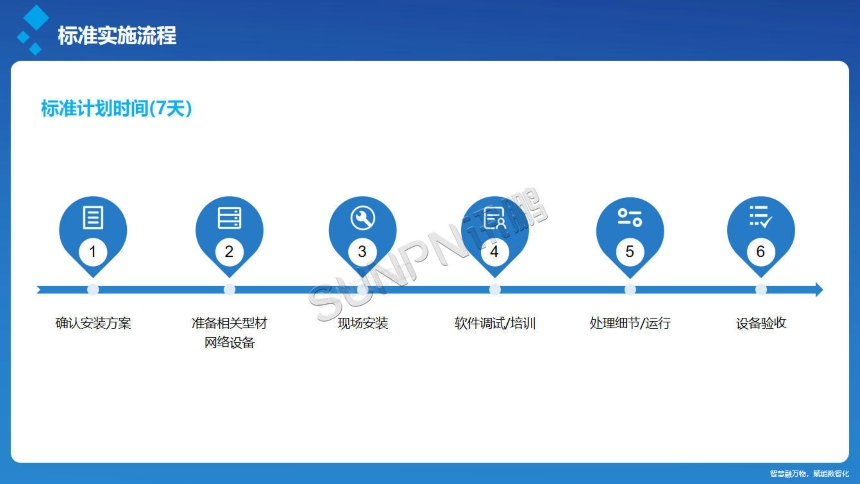 讯鹏科技：安灯呼叫系统-安装流程