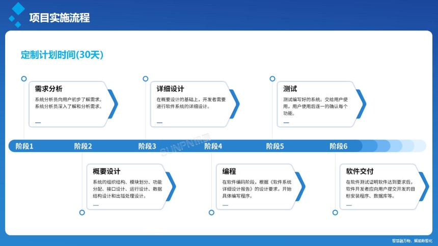 讯鹏科技：安灯呼叫系统-安装流程