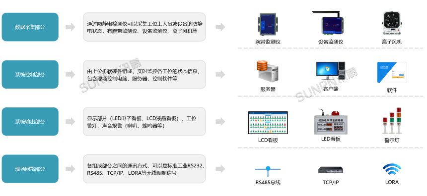 ESD防静电监控系统-系统介绍 ESD防静电监控系统-系统介绍