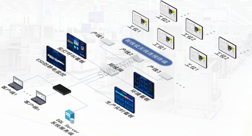 E-SOP作业指导书系统-系统架构 E-SOP作业指导书系统-系统架构