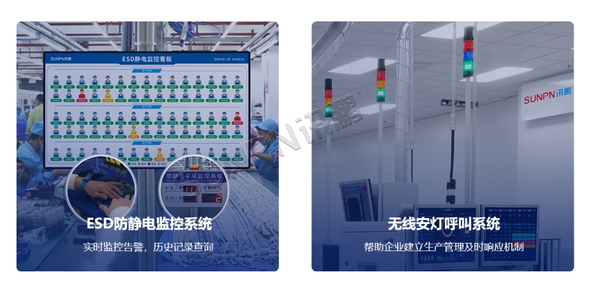 讯鹏解决方案
