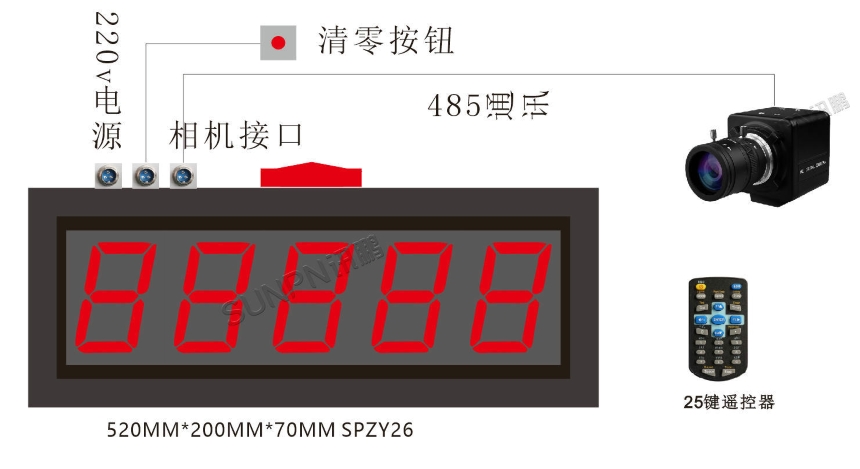 讯鹏科技：工业AI视觉计数传感器-架构图