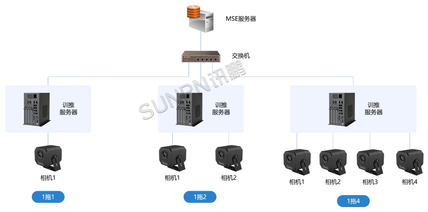 AI视觉作业防错系统-系统架构