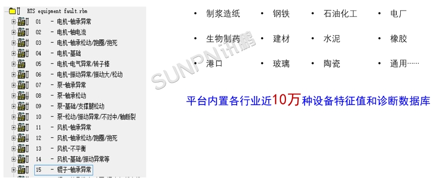 核心技术能力