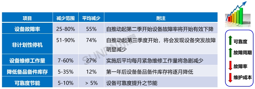客户KPI指标跟踪平均值