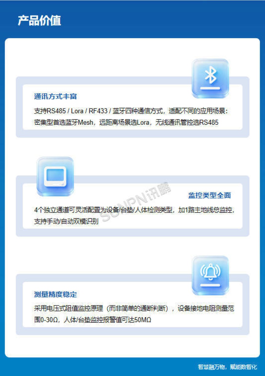 讯鹏科技：ESD三合一静电监控仪-产品价值