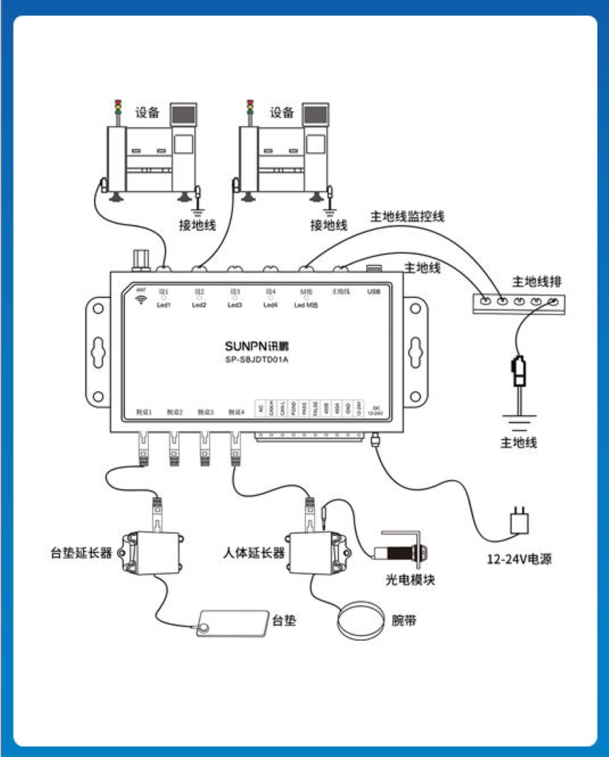 讯鹏科技：ESD三合一静电监控仪-接线图
