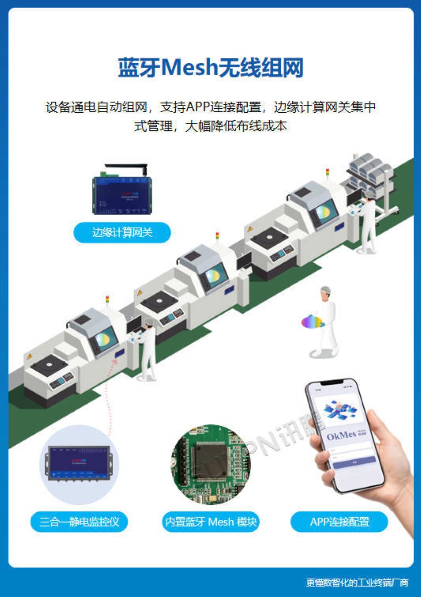 讯鹏科技：ESD三合一静电监控仪-功能说明