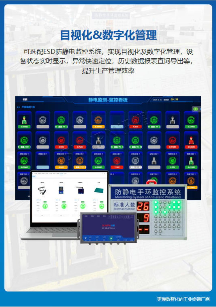 讯鹏科技：ESD三合一静电监控仪-监控看板