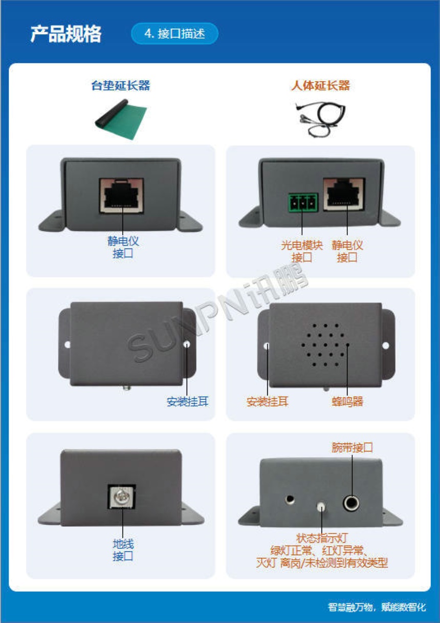讯鹏科技：ESD三合一静电监控仪-接口说明