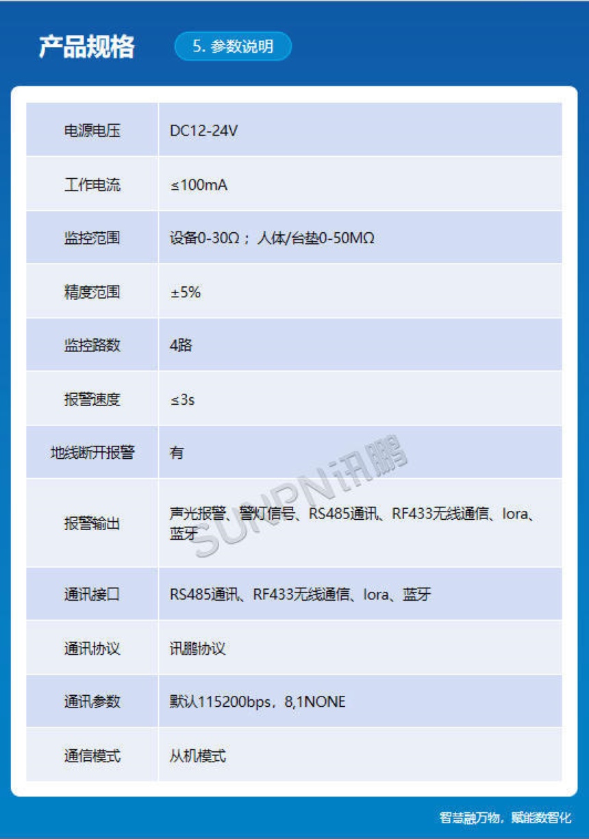 讯鹏科技：ESD三合一静电监控仪-参数说明