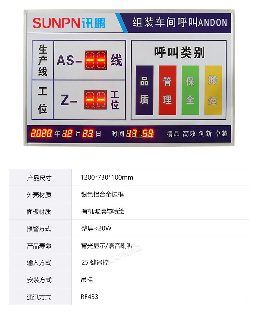 安灯电子看板背光款式-产品参数 安灯电子看板背光款式-产品参数