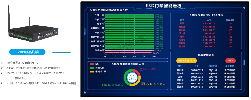 ESD门禁智能看板