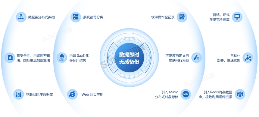 系统技术优势