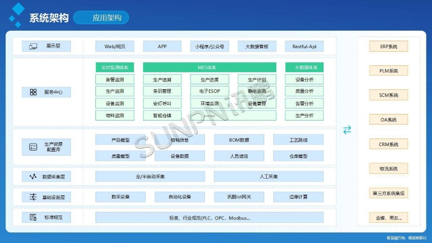 讯鹏科技:OKMES移动电源生产追溯系统-系统架构 讯鹏科技:OKMES移动电源生产追溯系统-系统架构
