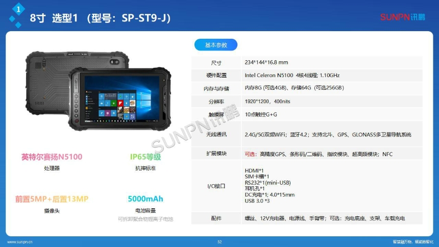 工业三防平板模块化定制系列