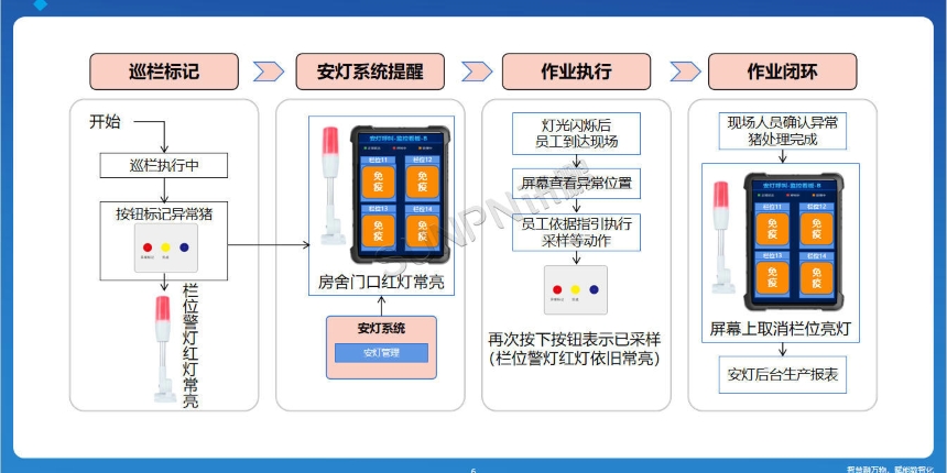讯鹏科技：安灯呼叫系统解决方案