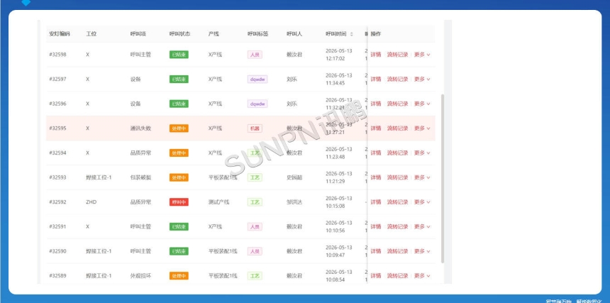 讯鹏科技：安灯呼叫系统-后台软件