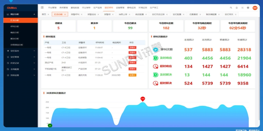 讯鹏科技：安灯呼叫系统-后台软件