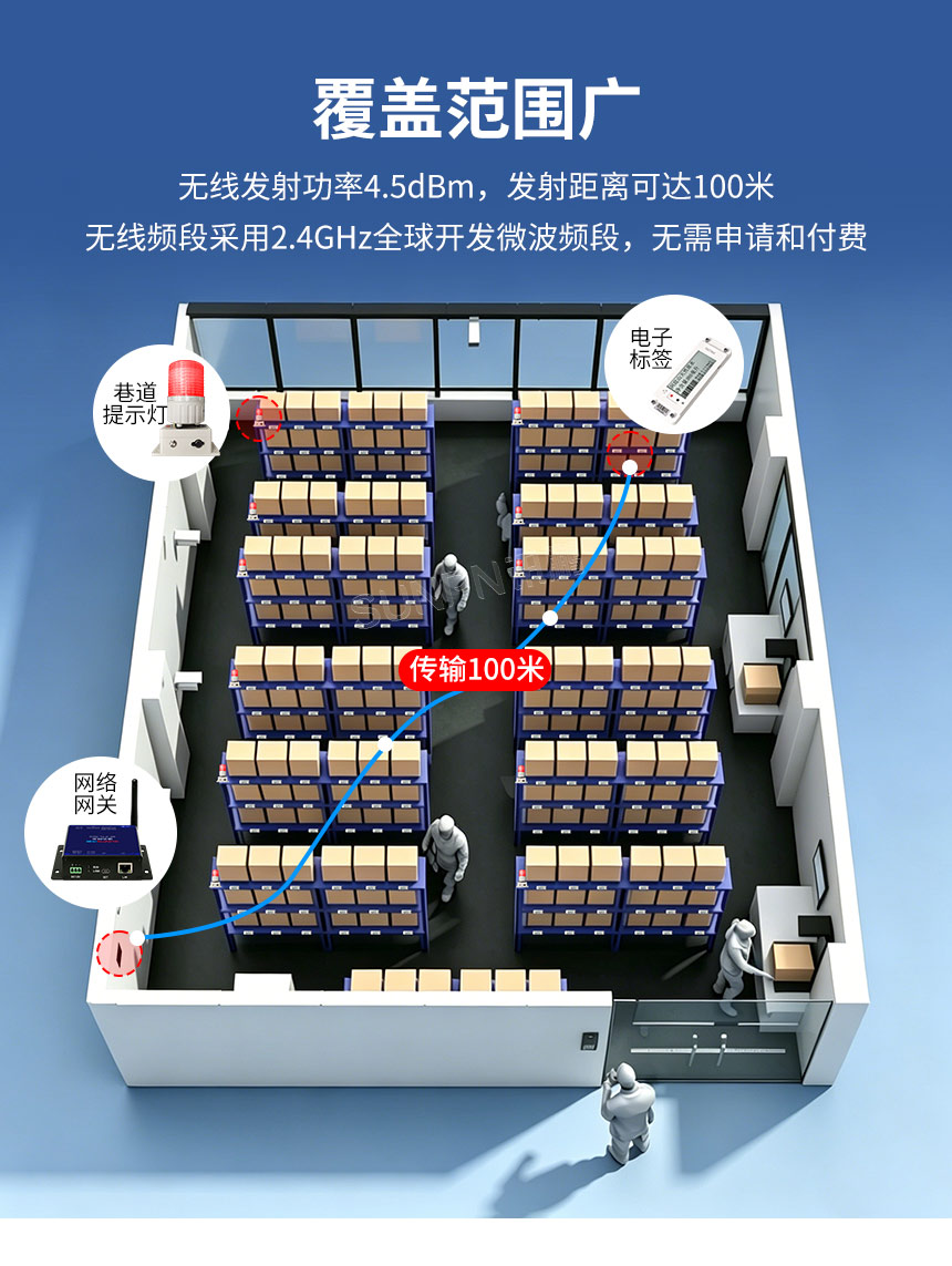墨水屏无线电子标签-覆盖范围广 墨水屏无线电子标签-覆盖范围广