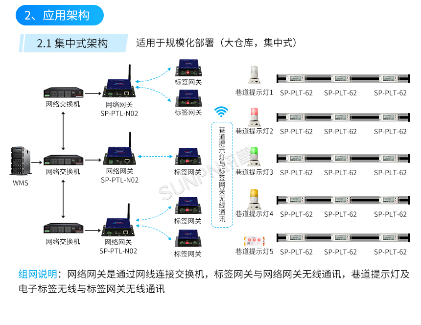 墨水屏无线电子标签-应用架构 墨水屏无线电子标签-应用架构