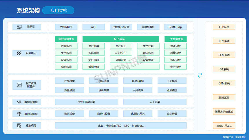讯鹏科技:OKMES生产报工系统-架构 讯鹏科技:OKMES生产报工系统-架构