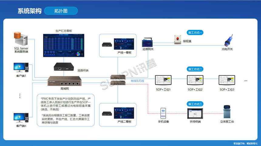讯鹏科技:OKMES生产报工系统-系统架构 讯鹏科技:OKMES生产报工系统-系统架构