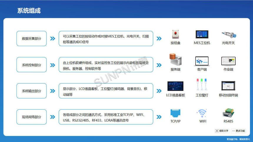讯鹏科技:OKMES生产报工系统-组成架构 讯鹏科技:OKMES生产报工系统-组成架构
