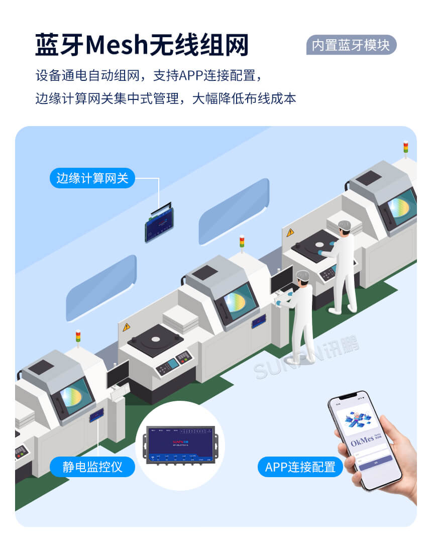 防静电监控仪-无线组网 防静电监控仪-无线组网
