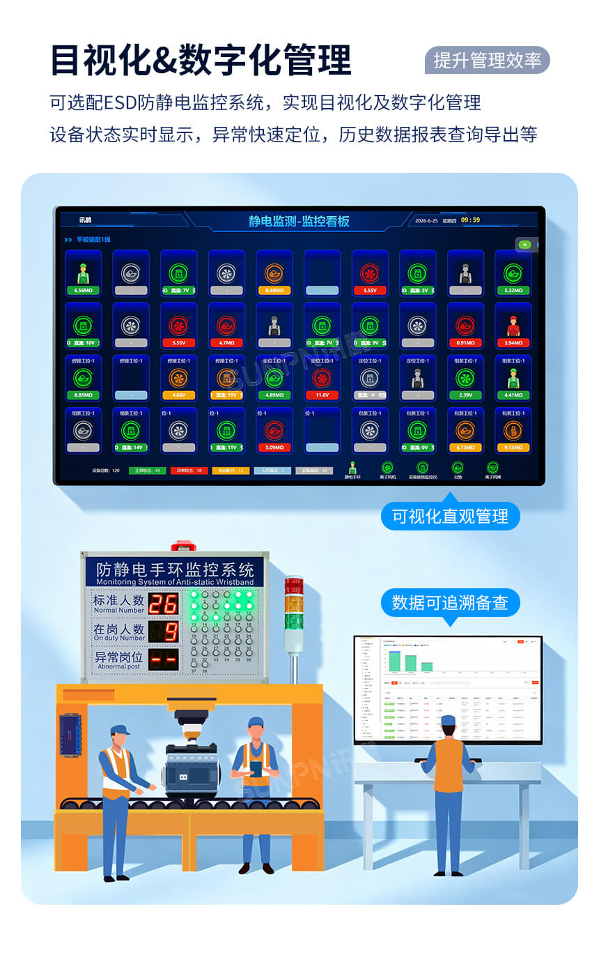 防静电监控仪-数字化管理 防静电监控仪-数字化管理