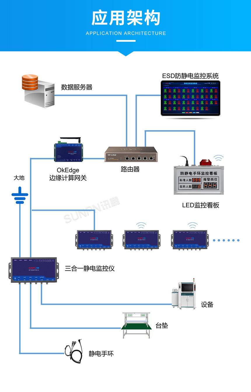 防静电监控仪-应用架构 防静电监控仪-应用架构
