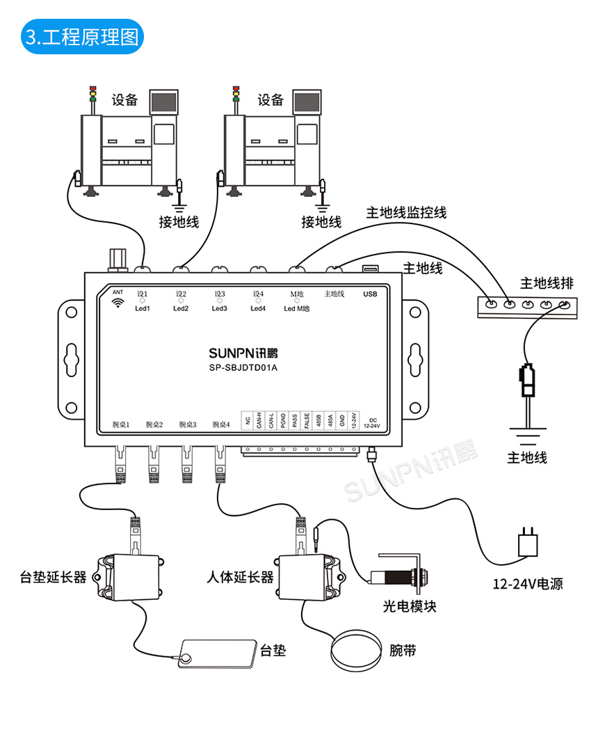 防静电监控仪-安装操作 防静电监控仪-安装操作