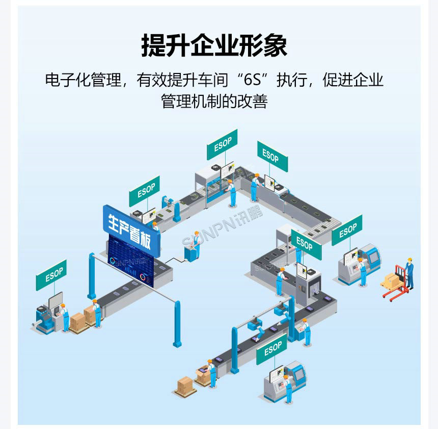 讯鹏科技:ESOP作业指导书-功能介绍 讯鹏科技:ESOP作业指导书-功能介绍