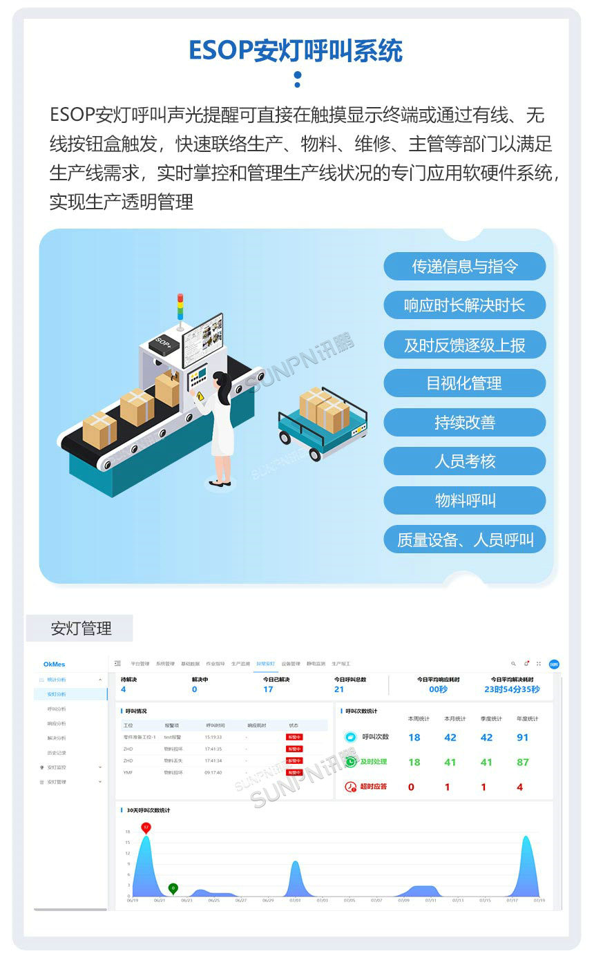 讯鹏科技:ESOP作业指导书-ESOP安灯呼叫系统 讯鹏科技:ESOP作业指导书-ESOP安灯呼叫系统