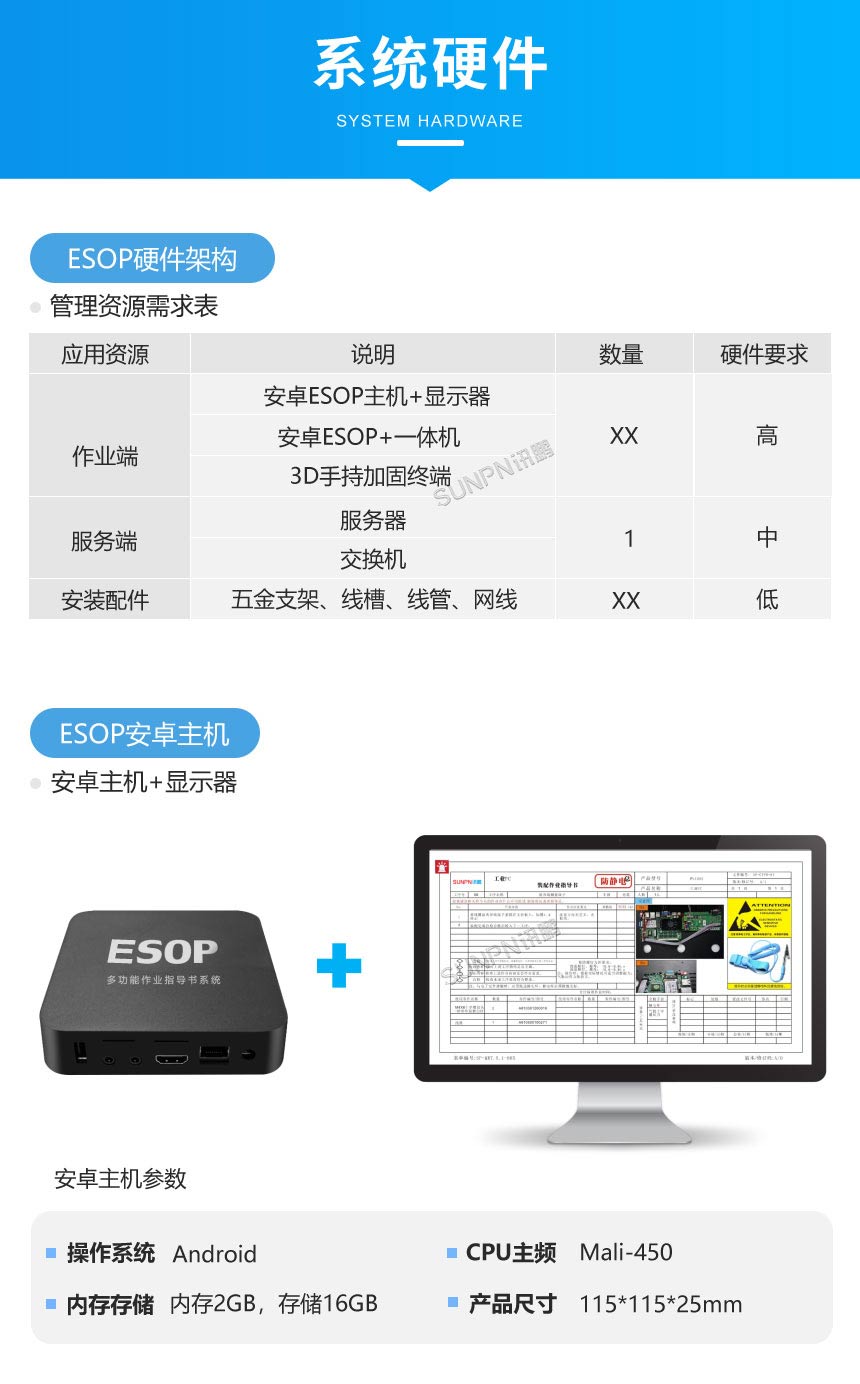 讯鹏科技:ESOP作业指导书-ESOP安卓主机 讯鹏科技:ESOP作业指导书-ESOP安卓主机