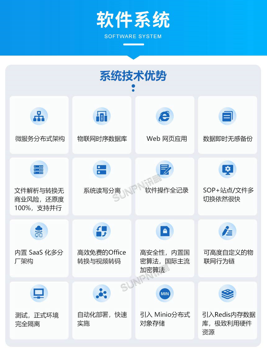 讯鹏科技:ESOP作业指导书-软件系统 讯鹏科技:ESOP作业指导书-软件系统