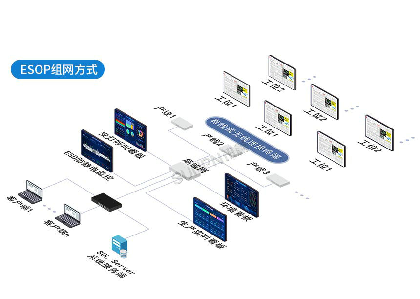 讯鹏科技:ESOP作业指导书-架构图 讯鹏科技:ESOP作业指导书-架构图