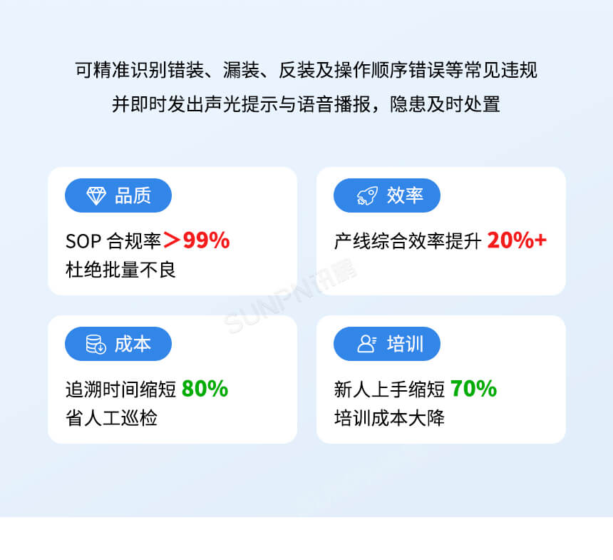 深圳讯鹏科技:AI视觉作业防错系统-功能介绍 深圳讯鹏科技:AI视觉作业防错系统-功能介绍