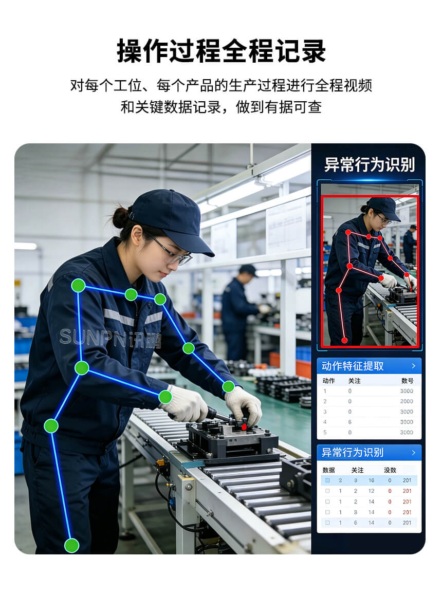 深圳讯鹏科技:AI视觉作业防错系统-功能介绍 深圳讯鹏科技:AI视觉作业防错系统-功能介绍