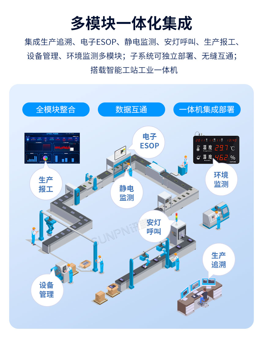 生产报工系统-产品介绍 生产报工系统-产品介绍