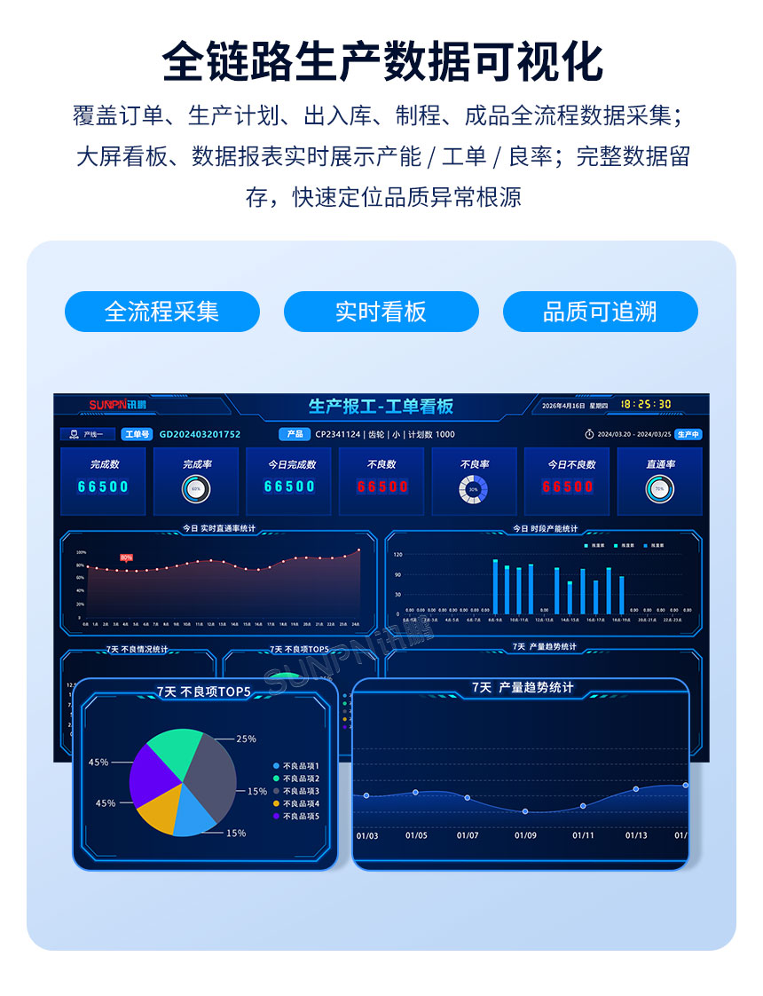 生产报工系统-产品介绍 生产报工系统-产品介绍