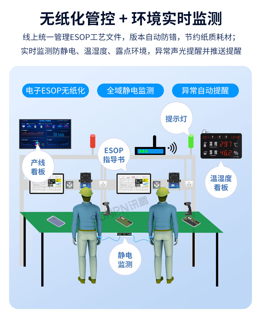 生产报工系统-产品介绍 生产报工系统-产品介绍